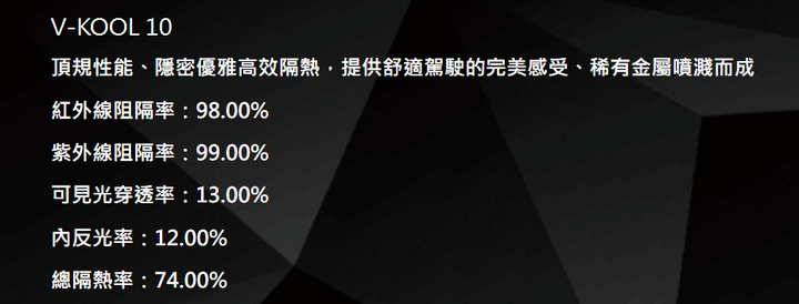 BMW 貼隔熱紙問題