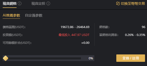 虛擬貨幣 網格交易 自動調整成最佳歷史回測數據 (註冊交易送5$ USDT)