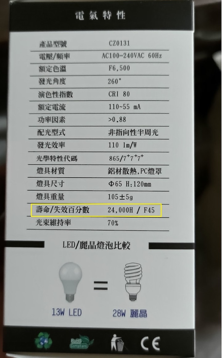節能燈泡一年左右就會壞是正常的嗎?