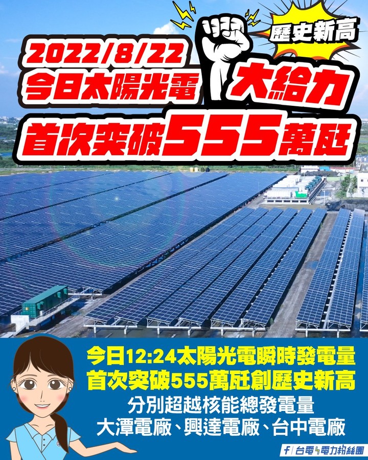 太陽公公真給力，夏天用電高峰，都能提供5台核子反應爐的發電量（5000MW）, 給台灣民眾使用