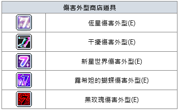 楓之谷M 8/25改版活動整理