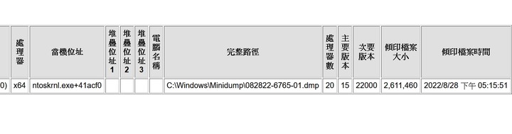 新組的電腦頻繁發生IRQL_NOT_LESS_OR_EQUAL藍屏問題