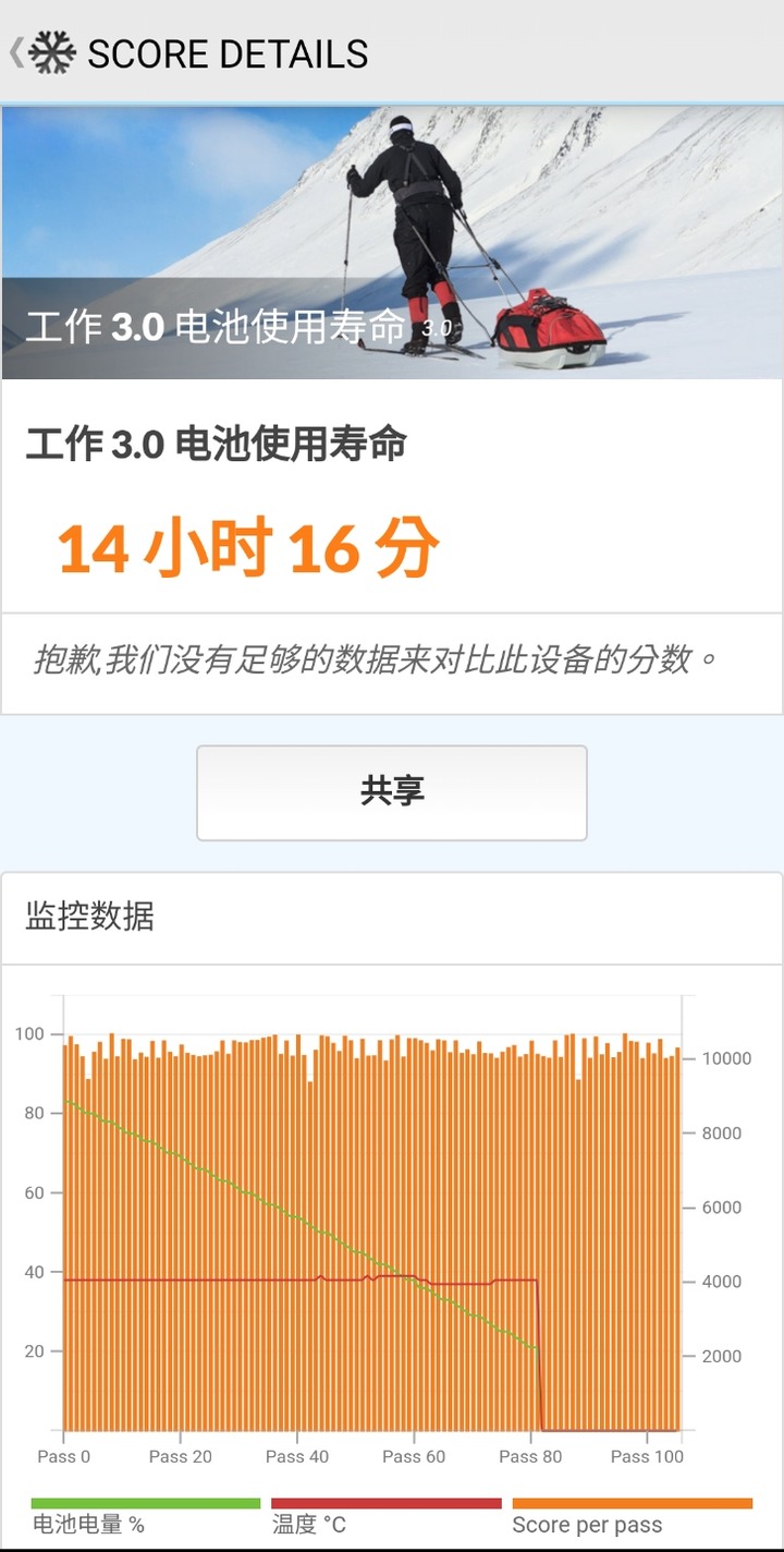 HTC Desire 22 pro 心得分享