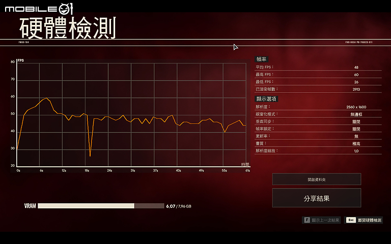 ROG Zephyrus G14 AMD Advantage 2022 測試報告｜AMD 全硬體加持帶來高效輸出
