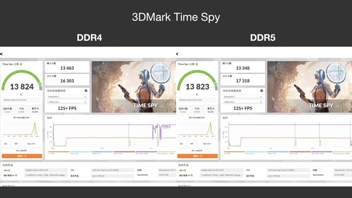 點我看大圖 DDR5 vs DDR4 世代之戰,我該選擇誰呢?美光Crucial