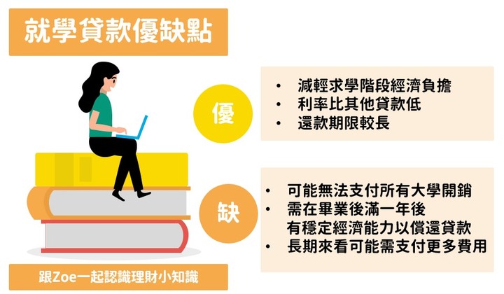 就學貸款》學貸資訊總整理!資格、流程、還款都在這