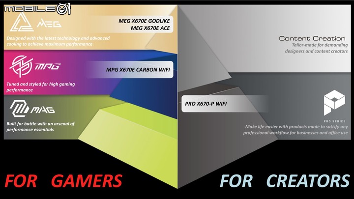 AMD X670E/X670 晶片組主機板詳細資訊揭露 5 大廠 16 款新品一次看!