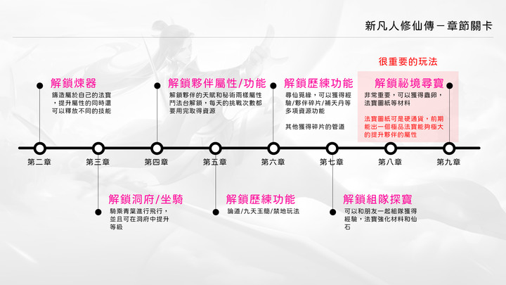 新凡人修仙傳 | 新手開局 | 推薦角色 | 功能解鎖全攻略 | 第一天無課戰力直衝20萬+