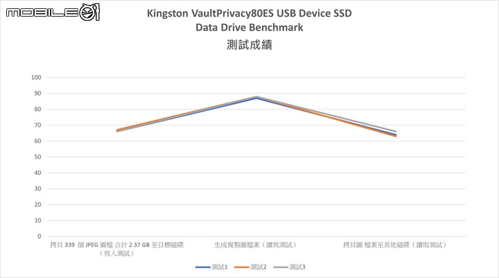 Kingston IRONKEY Vault Privacy 80ES 攜帶式加密 SSD 開箱試用 在外保護個人資料的可靠鐵壁