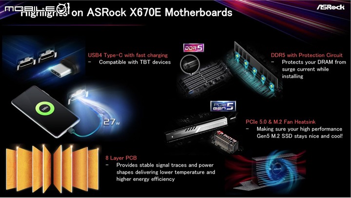 AMD X670E/X670 晶片組主機板詳細資訊揭露 5 大廠 16 款新品一次看!