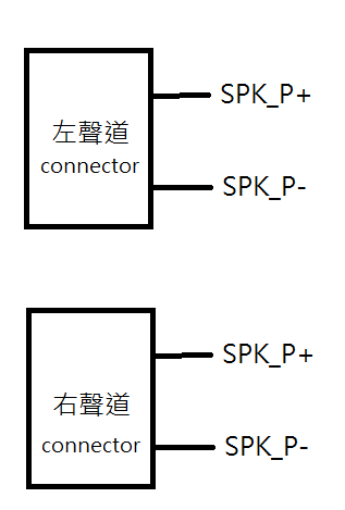 主機板上的左/右聲道，波形應該是相同還是相反?