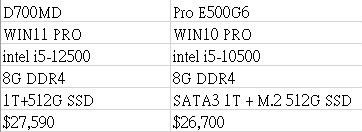 ASUS D700MD 和 proE500 G6 選擇