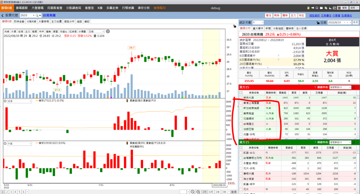 【市場關注紀錄】台灣高鐵後續追蹤 ! 投信止步，外資偷買?