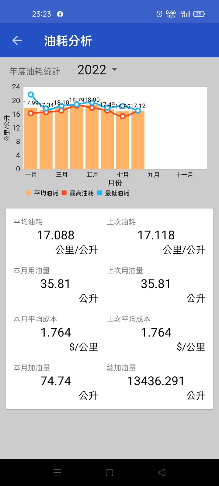 [長期報告]2025更新-2014 cvt Livina 油耗分享