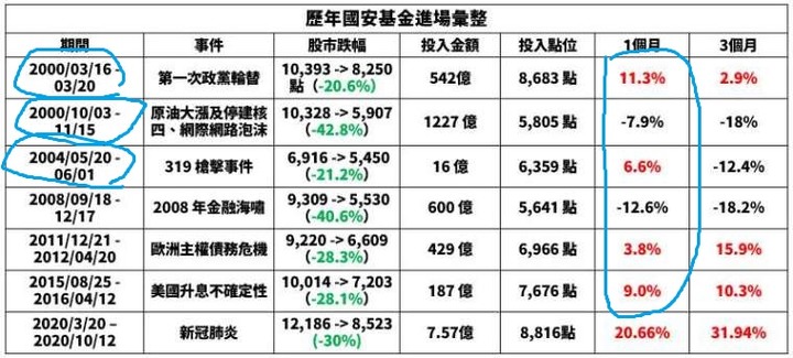 小英借東風飛彈,股市將再漲1000點以上,挑戰16500 ???