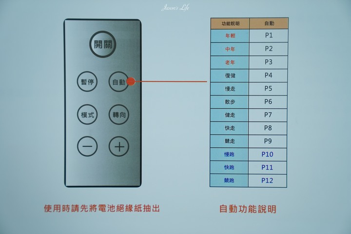 【生活│保健】健康老施電動健步機。居家運動,造福銀髮族,可主、被動進行關節活動,復健或運動都適合,日走萬步輕鬆達成