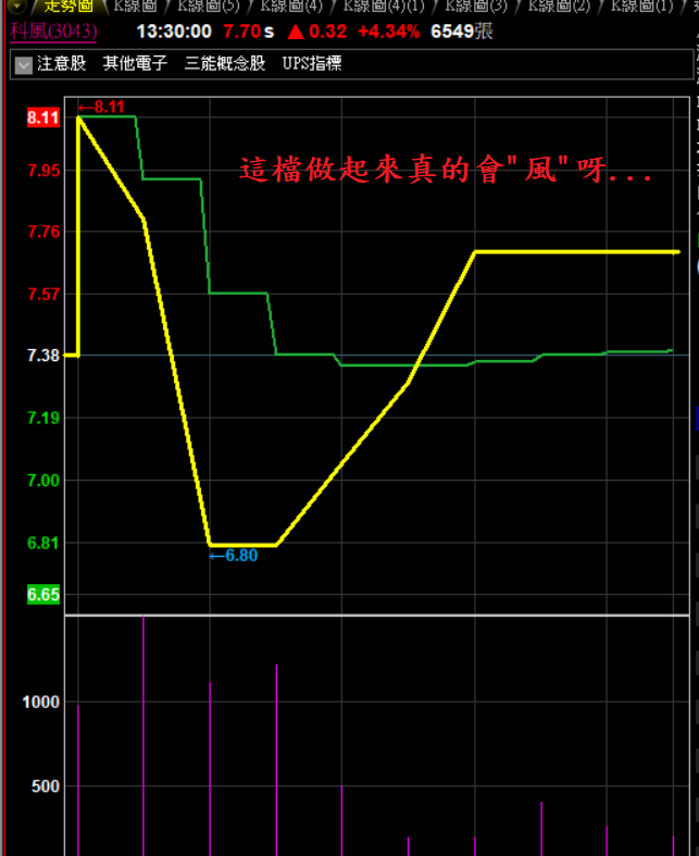 08/25心得分享