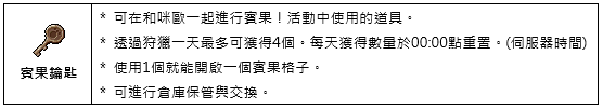 楓之谷M 8/25改版活動整理