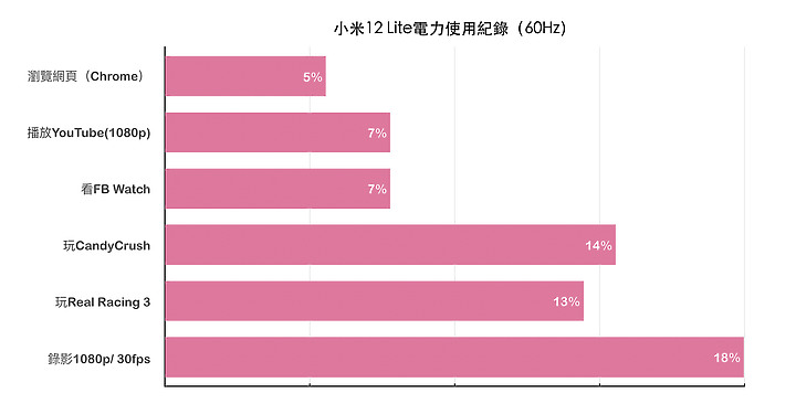 小米12 Lite試用/ 外型優雅時尚 相機也升級 但升級感有符合定價嗎?