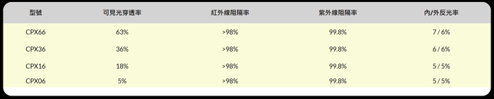 BMW 貼隔熱紙問題