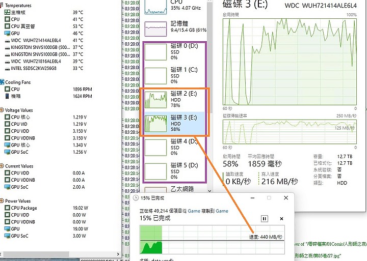 請問WIN10可以像ZFS一樣將硬碟容量疊加起來嗎?