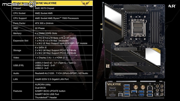 AMD X670E/X670 晶片組主機板詳細資訊揭露 5 大廠 16 款新品一次看!