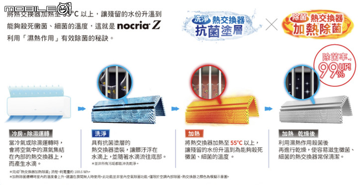 富士通 nocria z 2.8kw 簡易分享