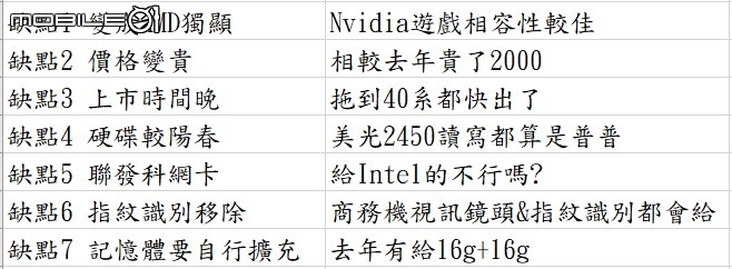 ROG Zephyrus G14 2022版 日蝕灰開箱