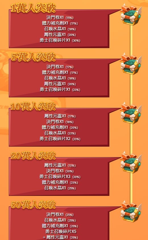寧芙註冊與事前登錄