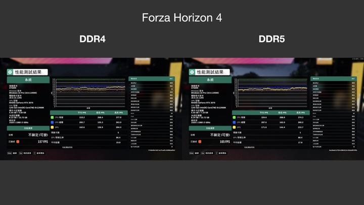 點我看大圖 DDR5 vs DDR4 世代之戰,我該選擇誰呢?美光Crucial