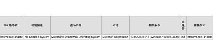 新組的電腦頻繁發生IRQL_NOT_LESS_OR_EQUAL藍屏問題
