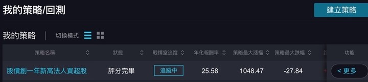 『鉅亨易策略之我的戰情室系列一』 股價創一年新高法人買超股