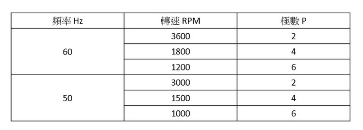 馬達小教室:專有名詞 ( III )