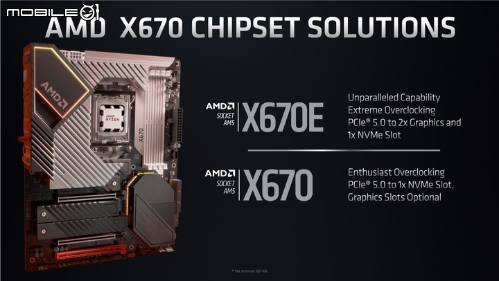 AMD X670E/X670 晶片組主機板詳細資訊揭露 5 大廠 16 款新品一次看!