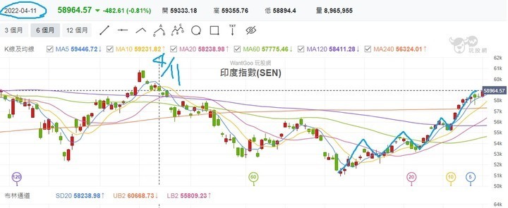 多空決戰9月天，國安基金即將退場了嗎???