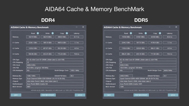 點我看大圖 DDR5 vs DDR4 世代之戰,我該選擇誰呢?美光Crucial
