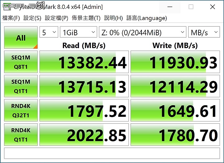點我看大圖 美光 Crucial D5 元年開啟 Micron Crucial DDR5 4800 大降價搶市