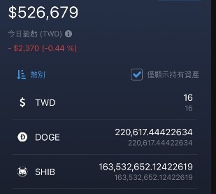 買了43萬顆狗狗幣，看能漲到多少？