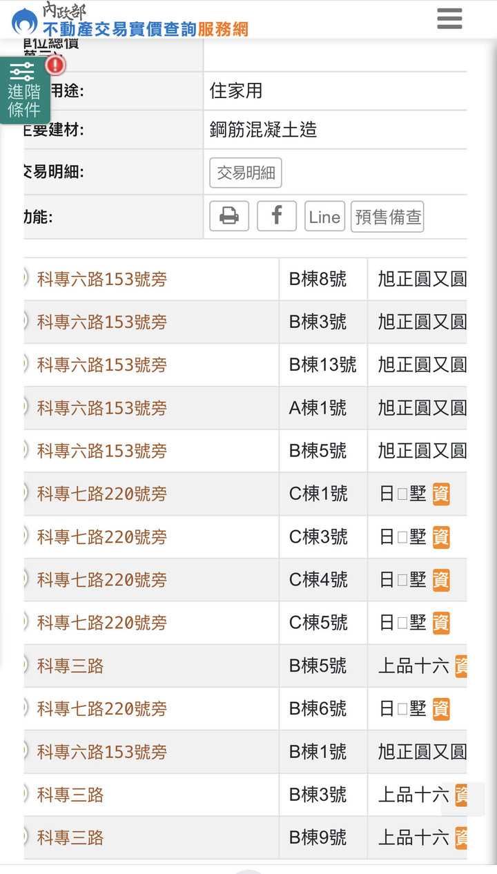 大埔最新「實價登入」一坪37萬