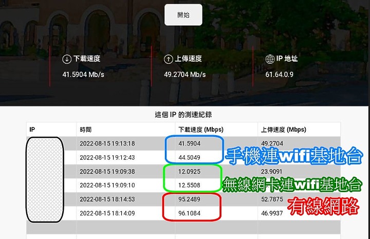 請益~使用USB無線網卡後，網速大幅下降，該如何解決？