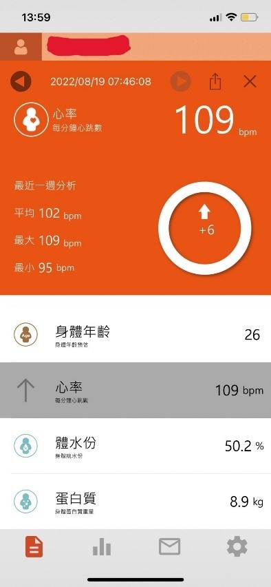 降體脂遇到撞牆期怎麼辦？