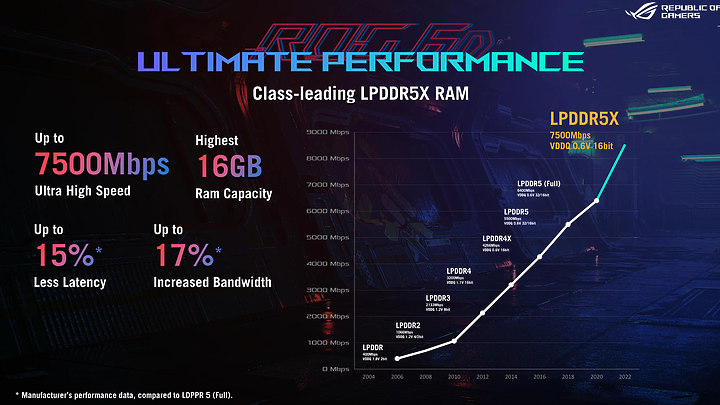 ASUS ROG Phone 6D Ultimate｜天璣9000+佐散熱閥 成就冷卻新境界