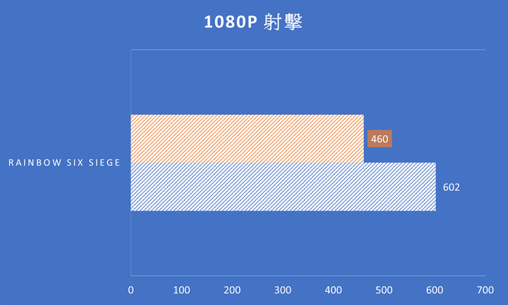 5600x 跟 12400 的一些比較