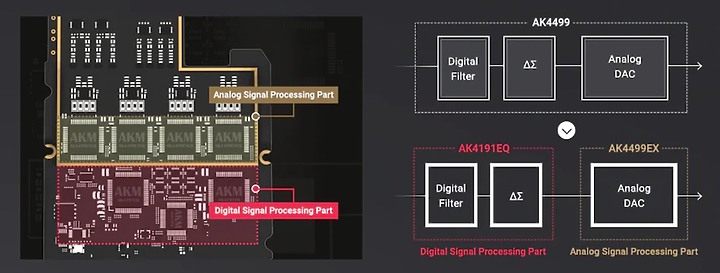 Astell&Kern A&ultima SP3000 隨身播放器｜奢華遇上創新的旗艦機皇！