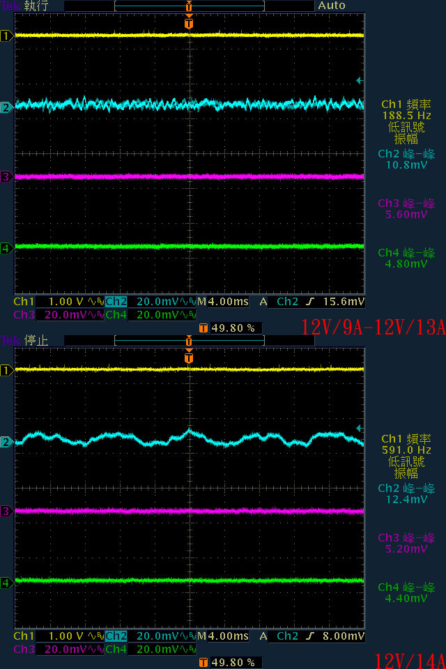 CORSAIR HX1500i 1500W白金全模組化電源開箱