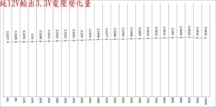 CORSAIR HX1500i 1500W白金全模組化電源開箱