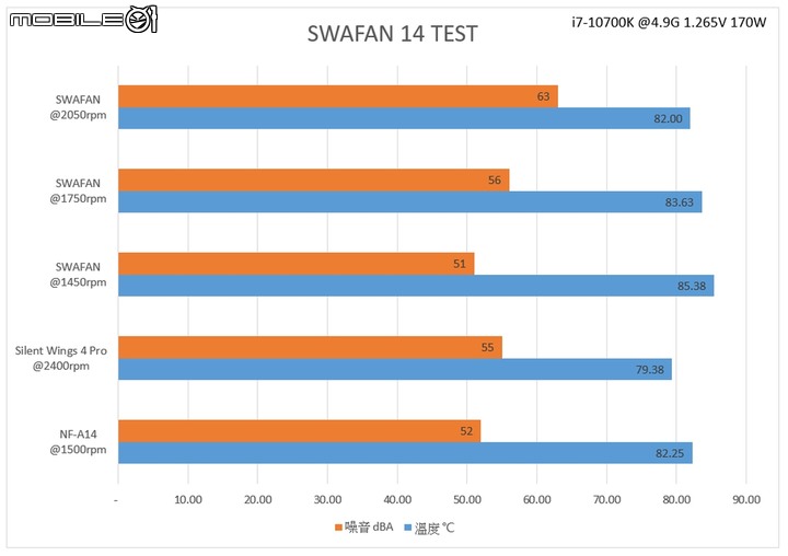 [開箱] 可拆可換 TT 耀影 SWAFAN RGB 風扇