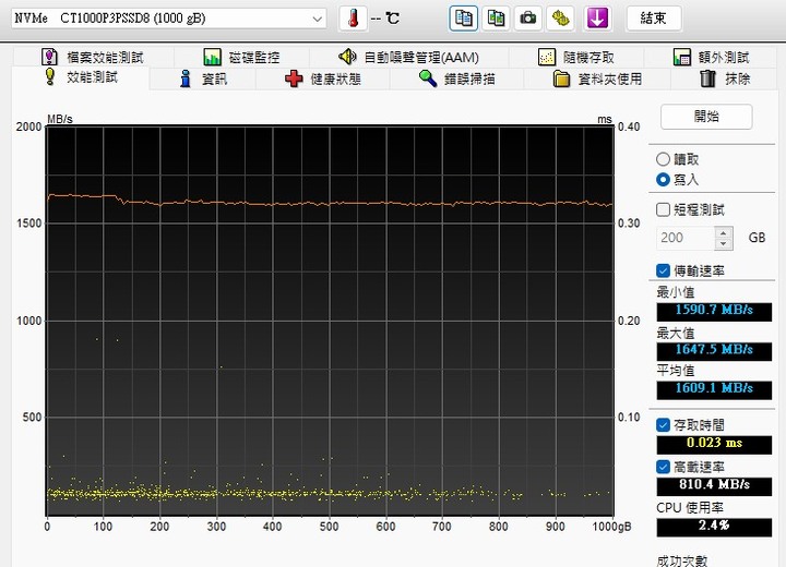 [CaiSm隨緣開箱] 大牌入門PCIe4.0高CP之選Crucial P3 Plus || PCIe4.0 SSD接在PCIe3.0以及USB3.2 Gen2外接盒測試