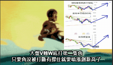 美金優惠活定存利率比較高的銀行討論整理 3月9日 更新影片