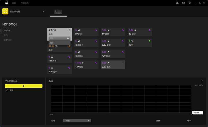 CORSAIR HX1500i 1500W白金全模組化電源開箱